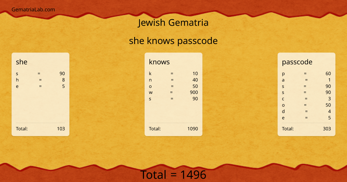 she knows passcode in jewish Gematria